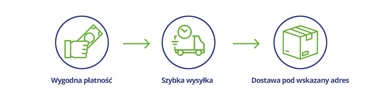 baner o wygodnej płatności, szybkiej wysyłce i dostawie